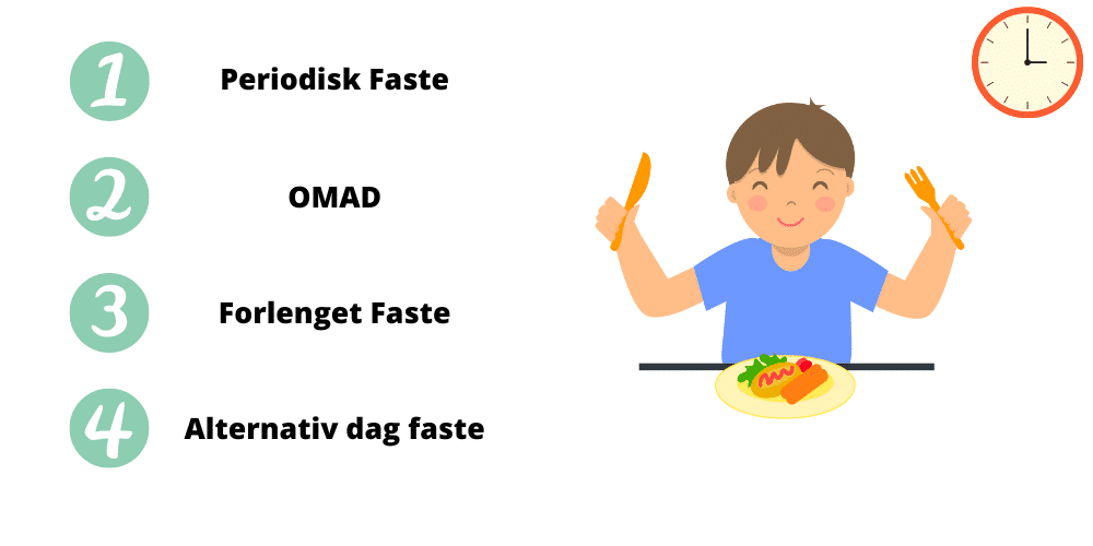 Periodic Fasting Omad Extended Fasting Alternative Day Fasting